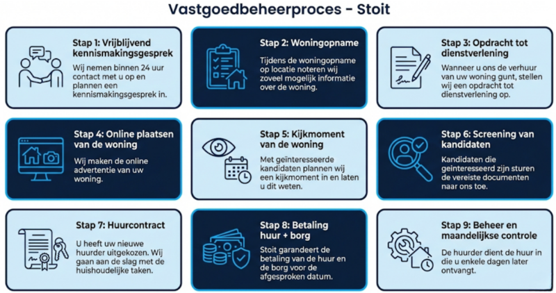 Vastgoedbeheer Veldhoven