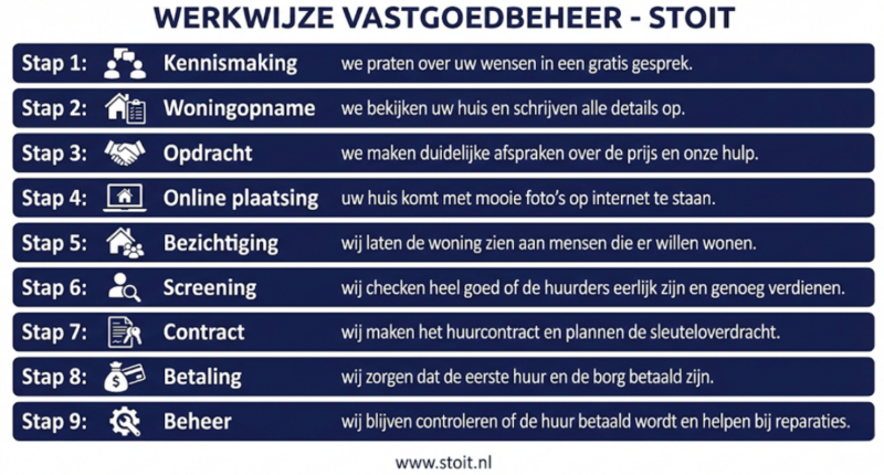Vastgoedbeheer Waalre
